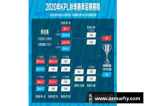 2022 kpl夏季赛季后赛赛程？(edn是哪个国家的战队？)