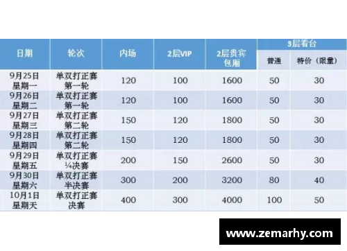 ATP的一系列赛事中,级别分250,500,1000,这些数字是什么意思？(五百动健身赛事什么水平？)