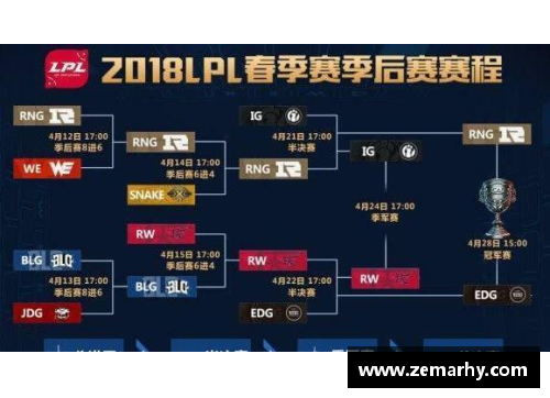 ig赛程表2021春季赛排名？(cfpl2023春季赛季后赛赛程？)